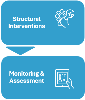 Program 6